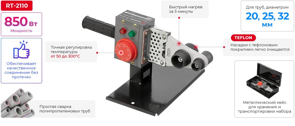 Переваги моделі