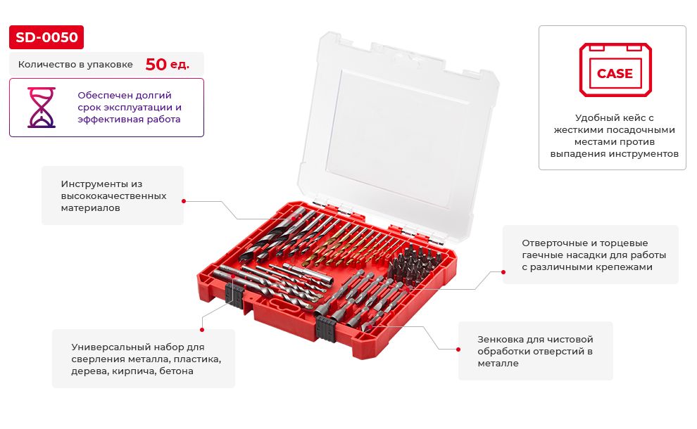 Переваги моделі