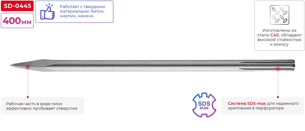 Переваги моделі