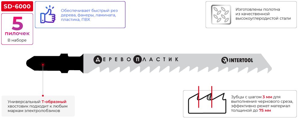 Переваги моделі