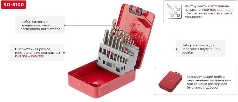 Переваги моделі