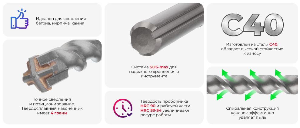 Преимущества модели