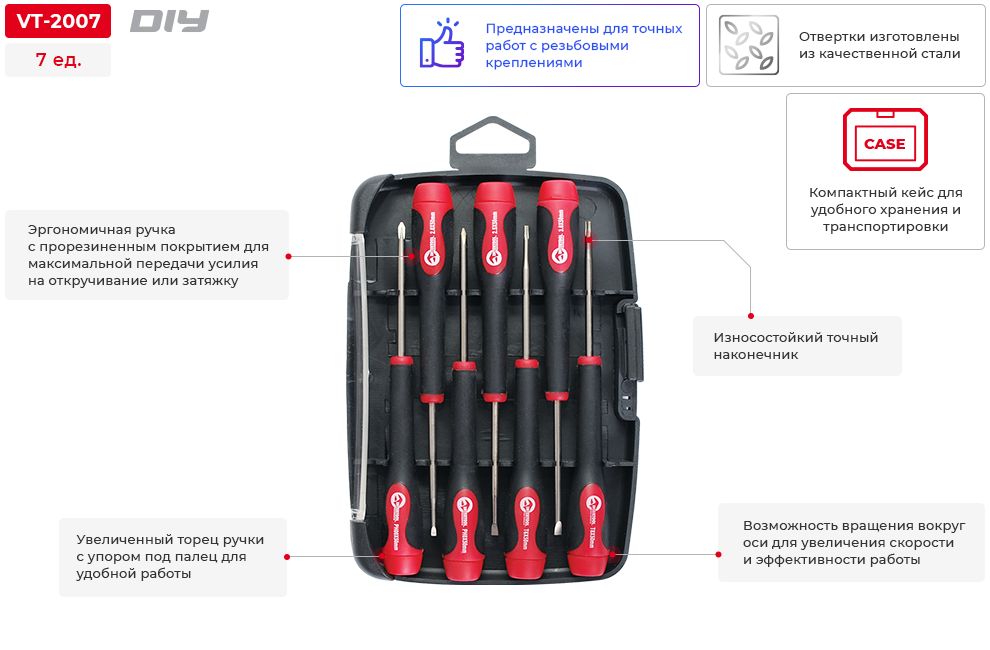 Переваги моделі