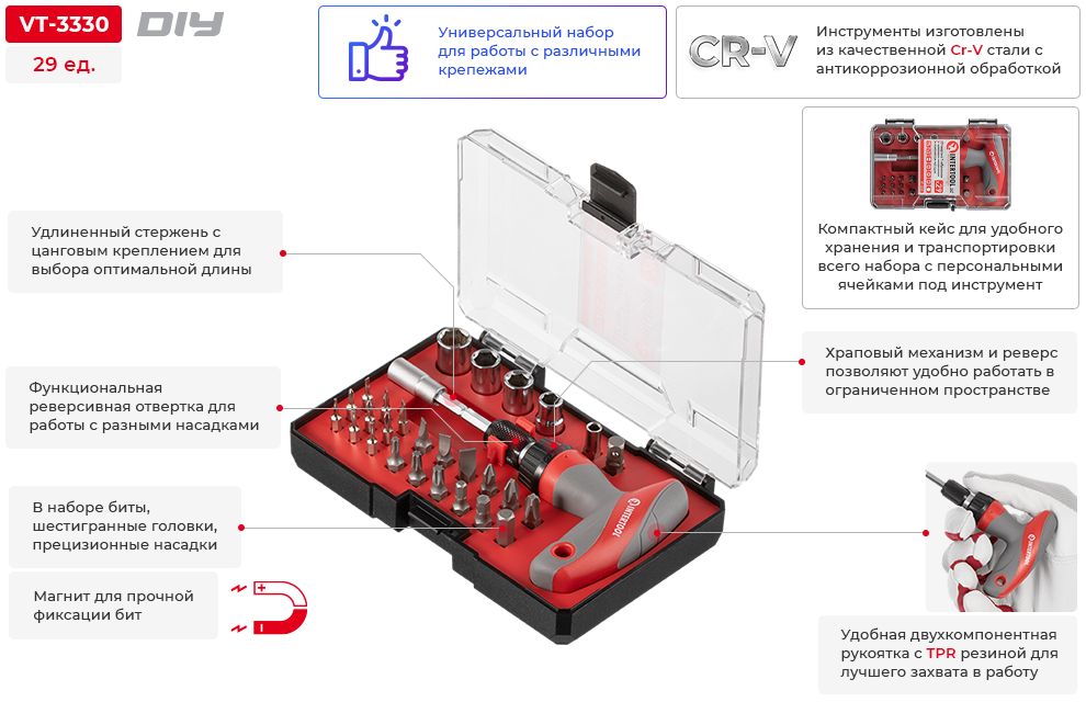 Переваги моделі