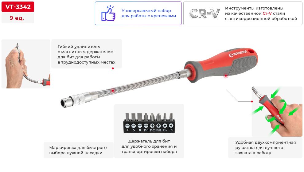 Переваги моделі