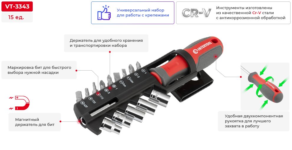 Переваги моделі