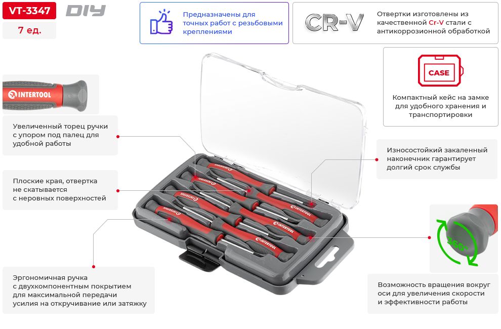 Переваги моделі