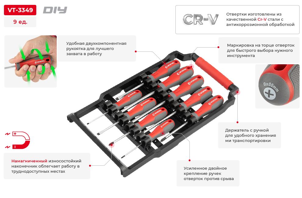 Переваги моделі