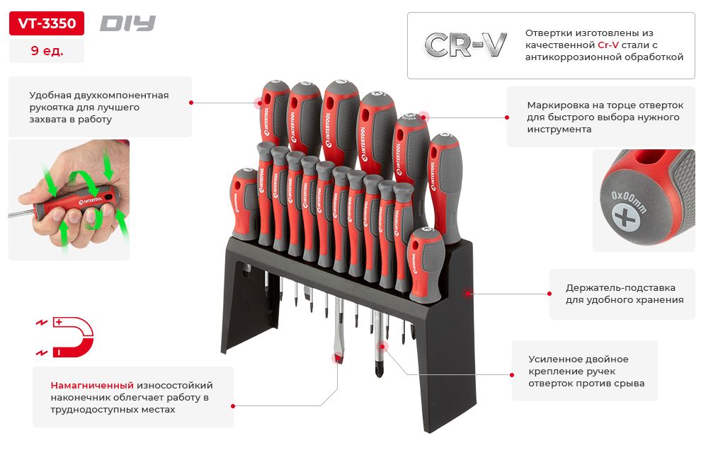 Переваги моделі