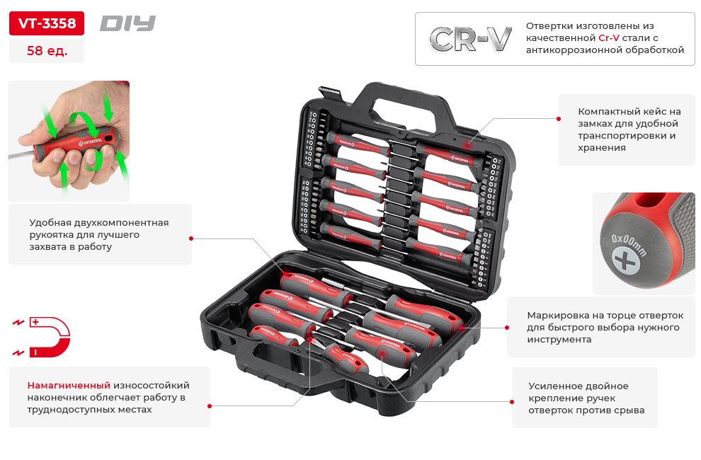 Переваги моделі