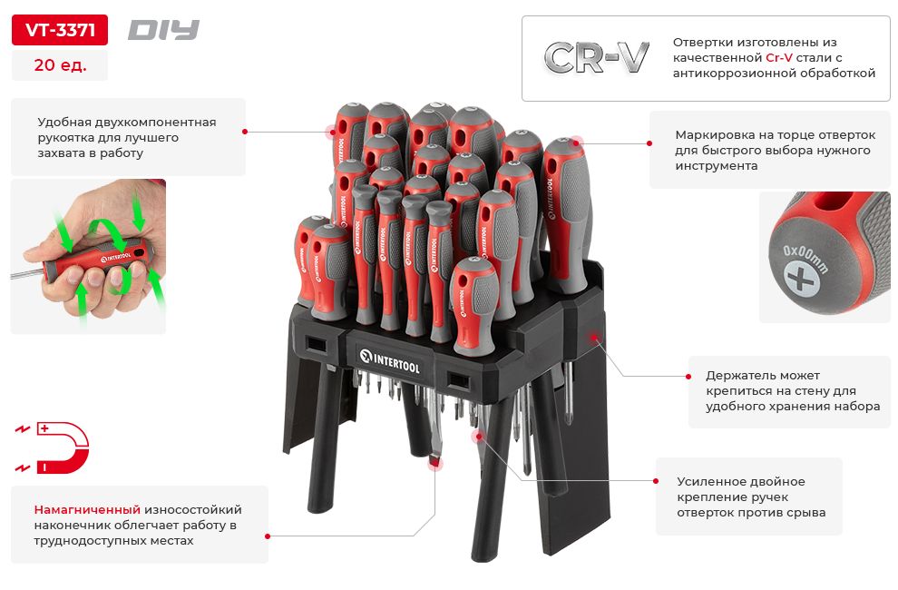 Переваги моделі