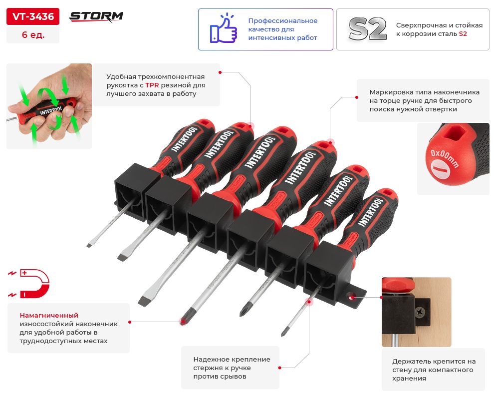 Переваги моделі