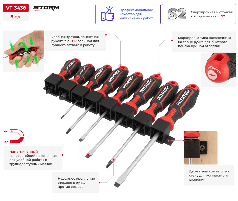 Переваги моделі