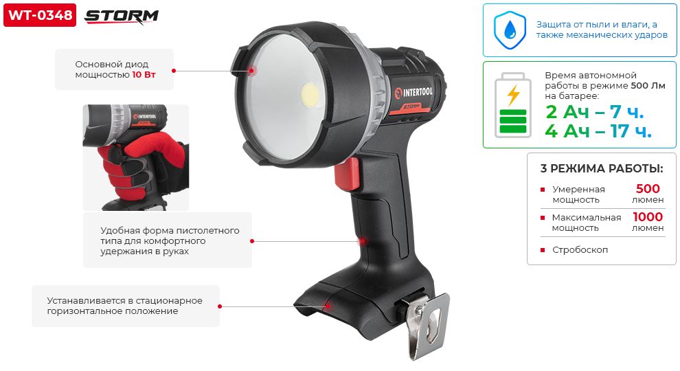 Переваги моделі