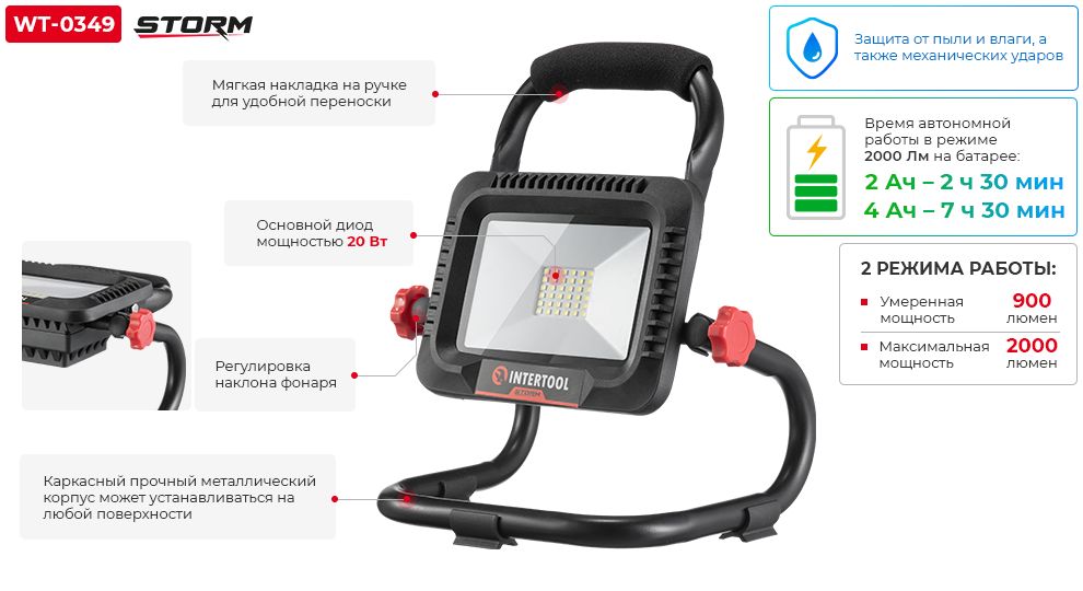 Переваги моделі