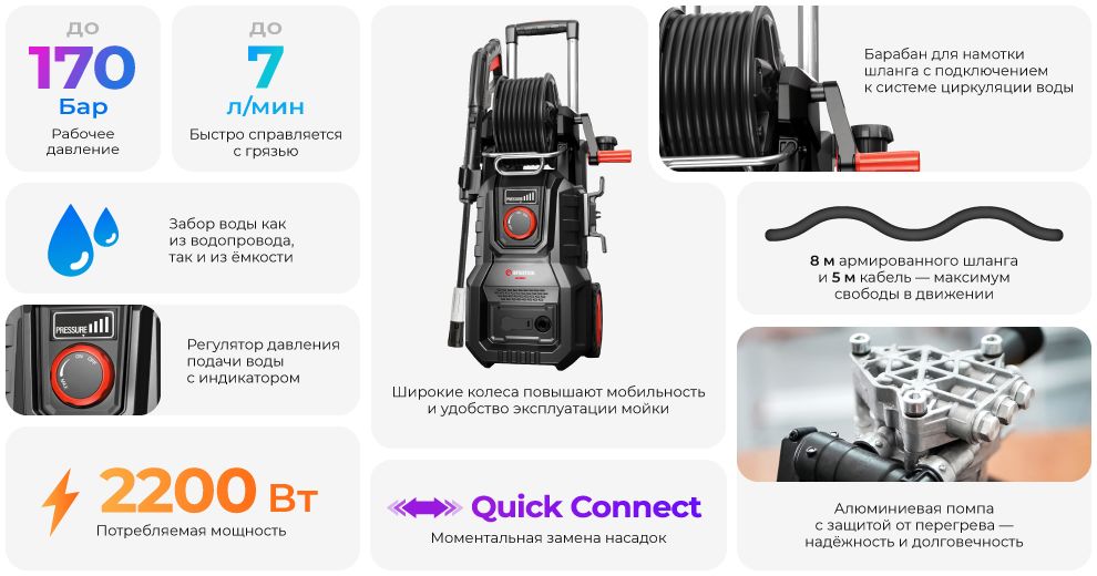 Переваги моделі