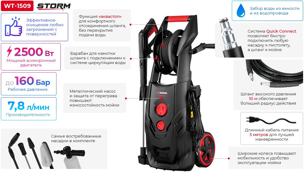 Переваги моделі