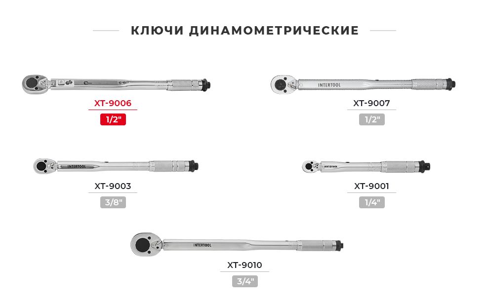 Лінійка динамометричних ключів