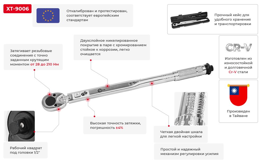 Переваги моделі