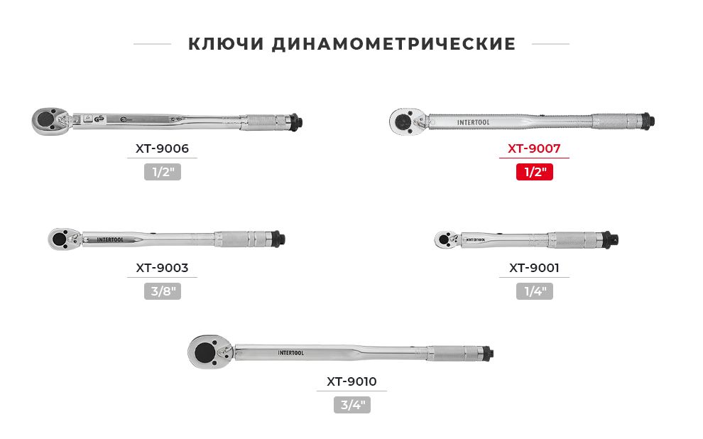 Лінійка динамометричних ключів