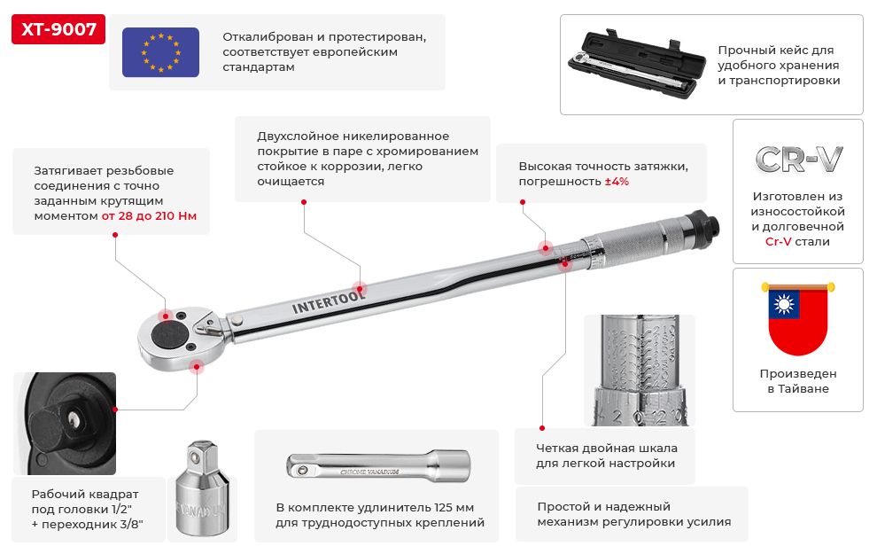 Переваги моделі