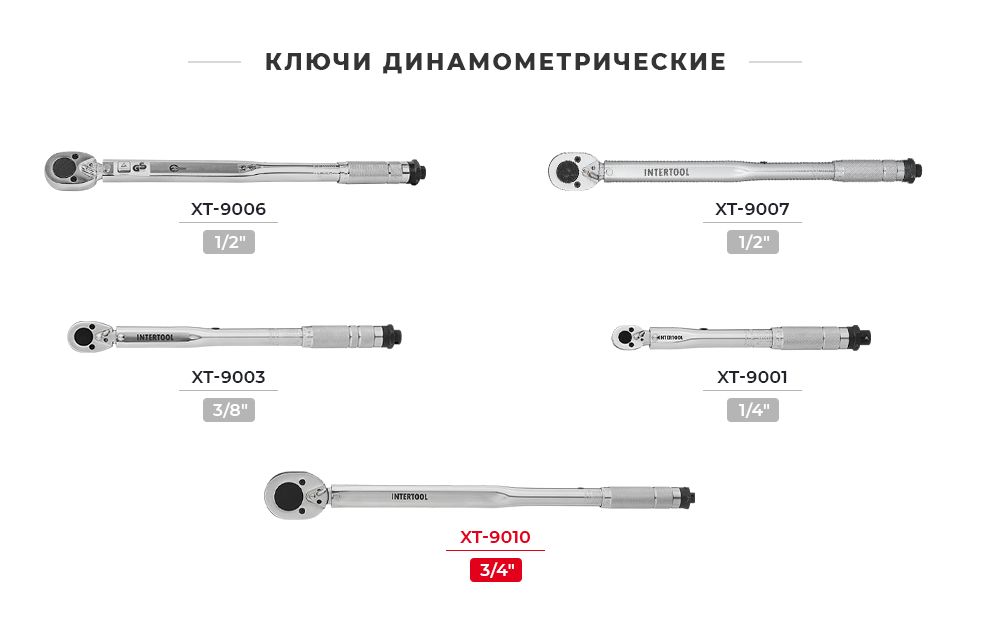 Лінійка динамометричних ключів