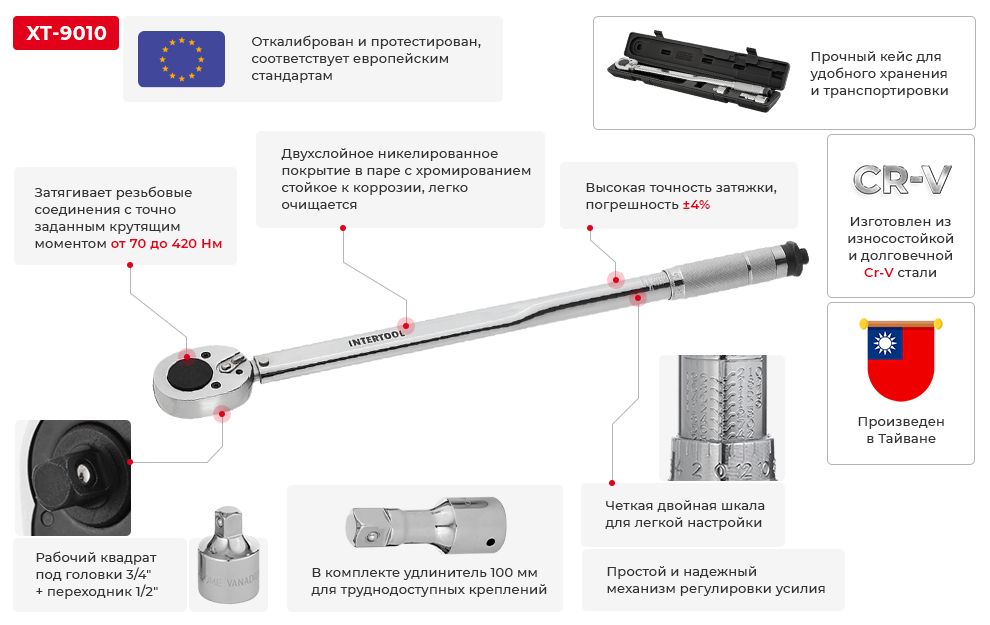 Переваги моделі