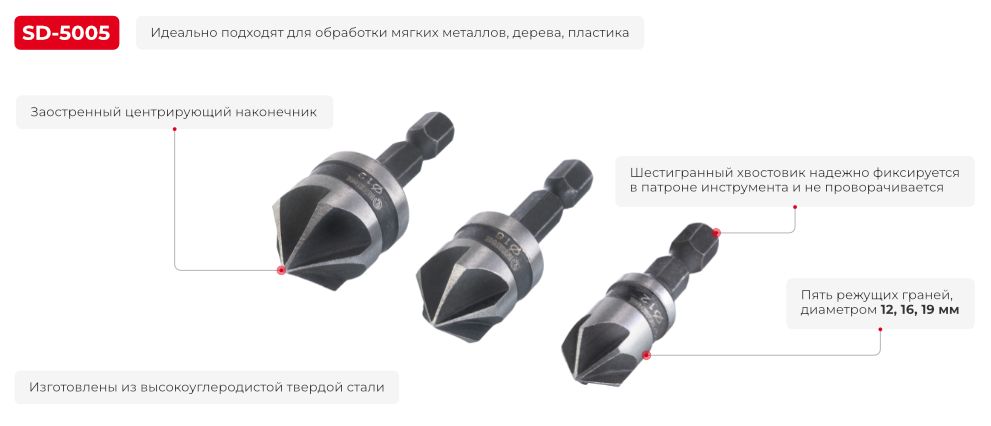 Переваги моделі