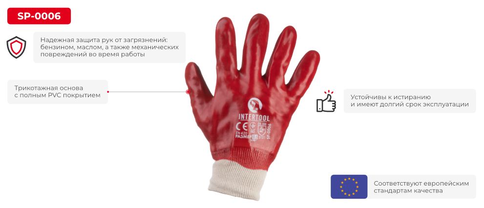 Переваги моделі