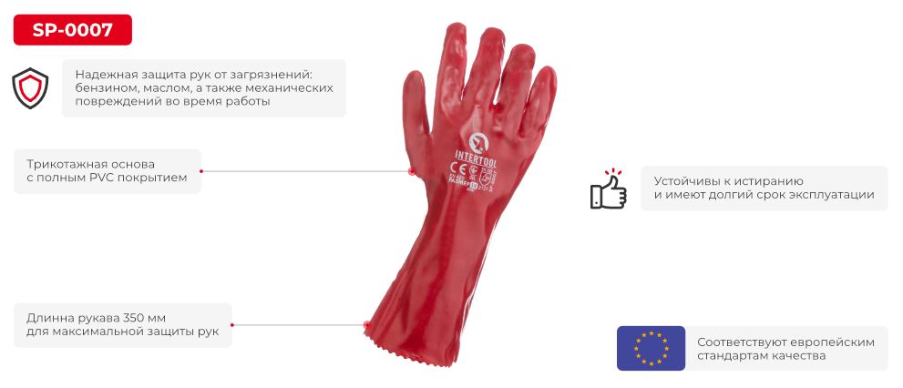 Переваги моделі