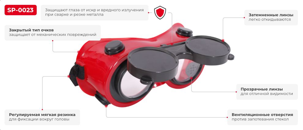 Переваги моделі