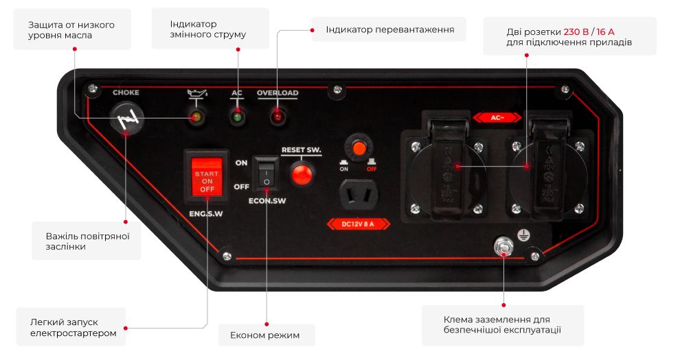 Фронатльна панель