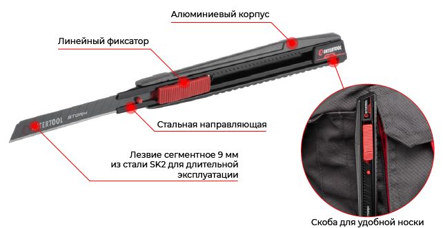 Преимущества модели