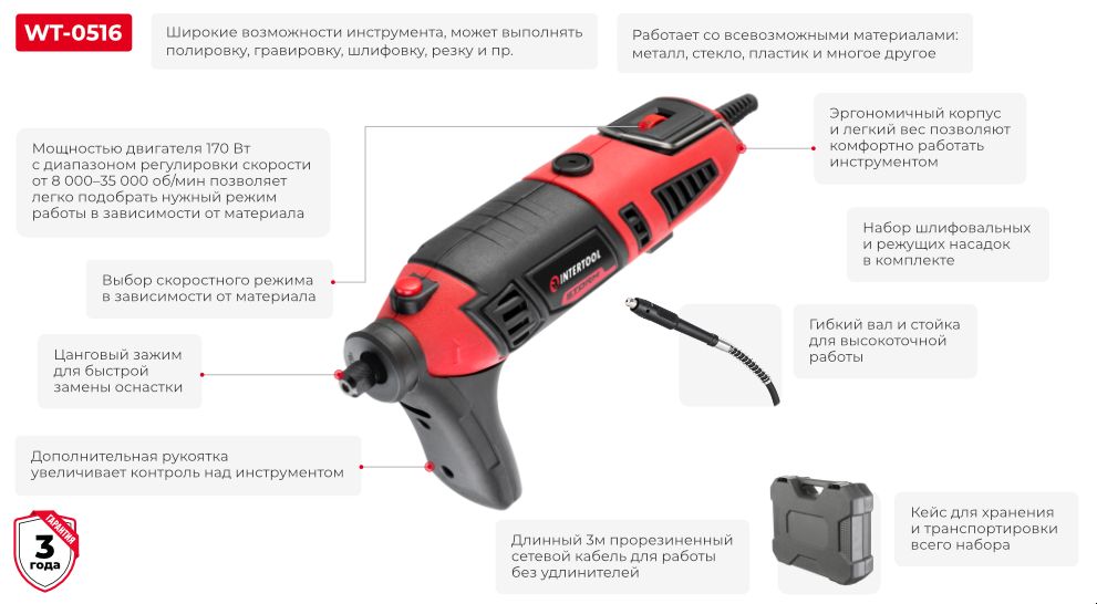 Преимущества модели