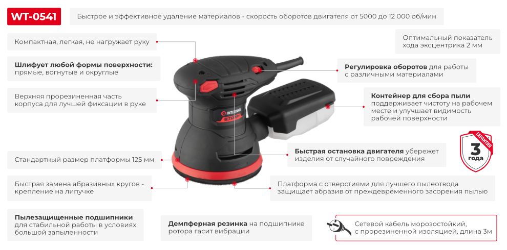 Переваги моделі