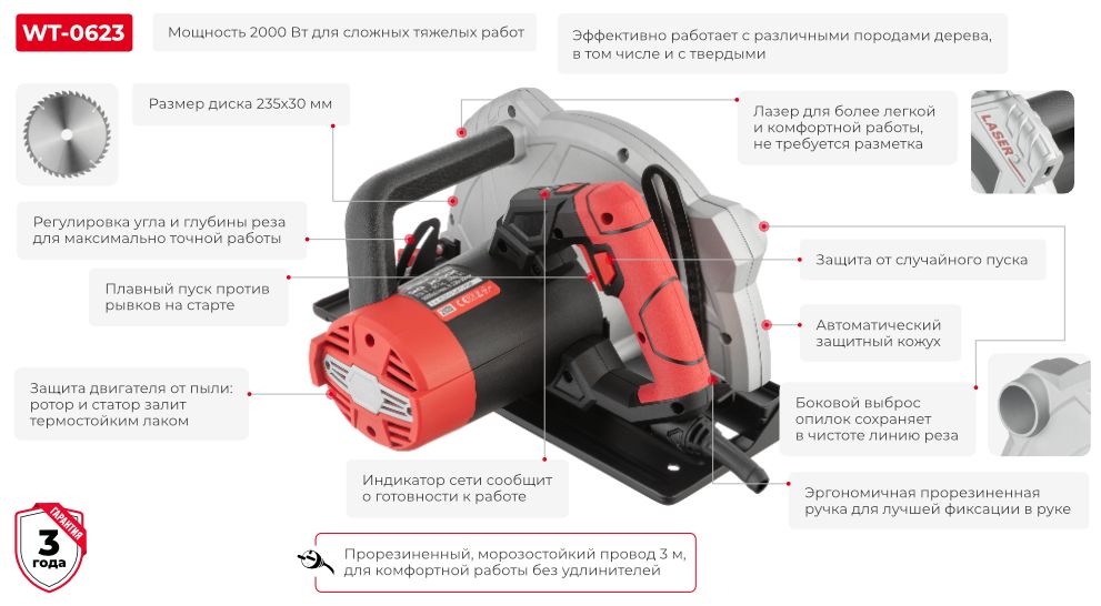 Переваги моделі