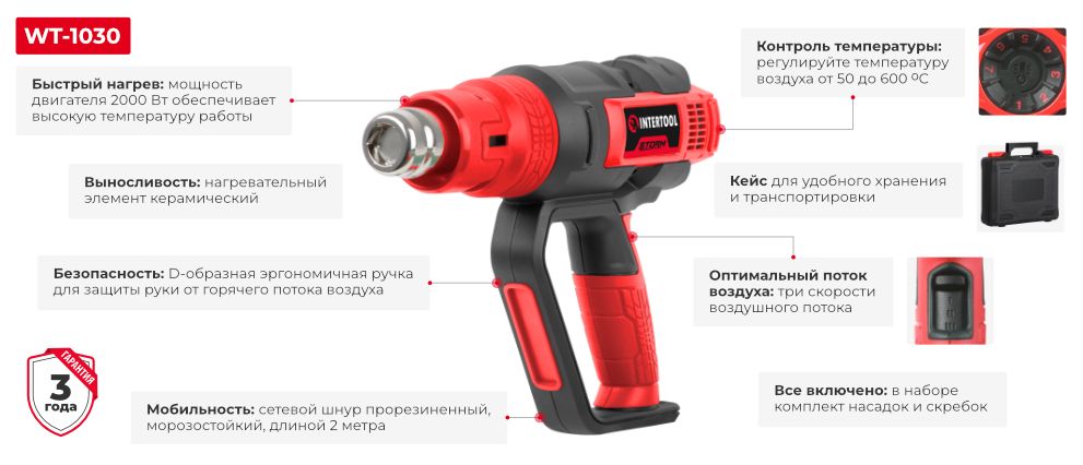 Переваги моделі