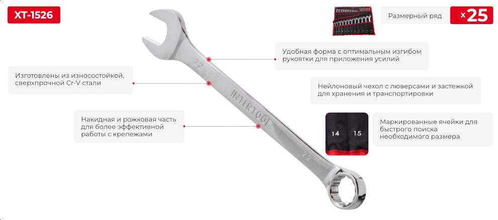 Переваги моделі