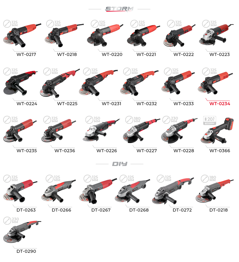 Линейка болгарок