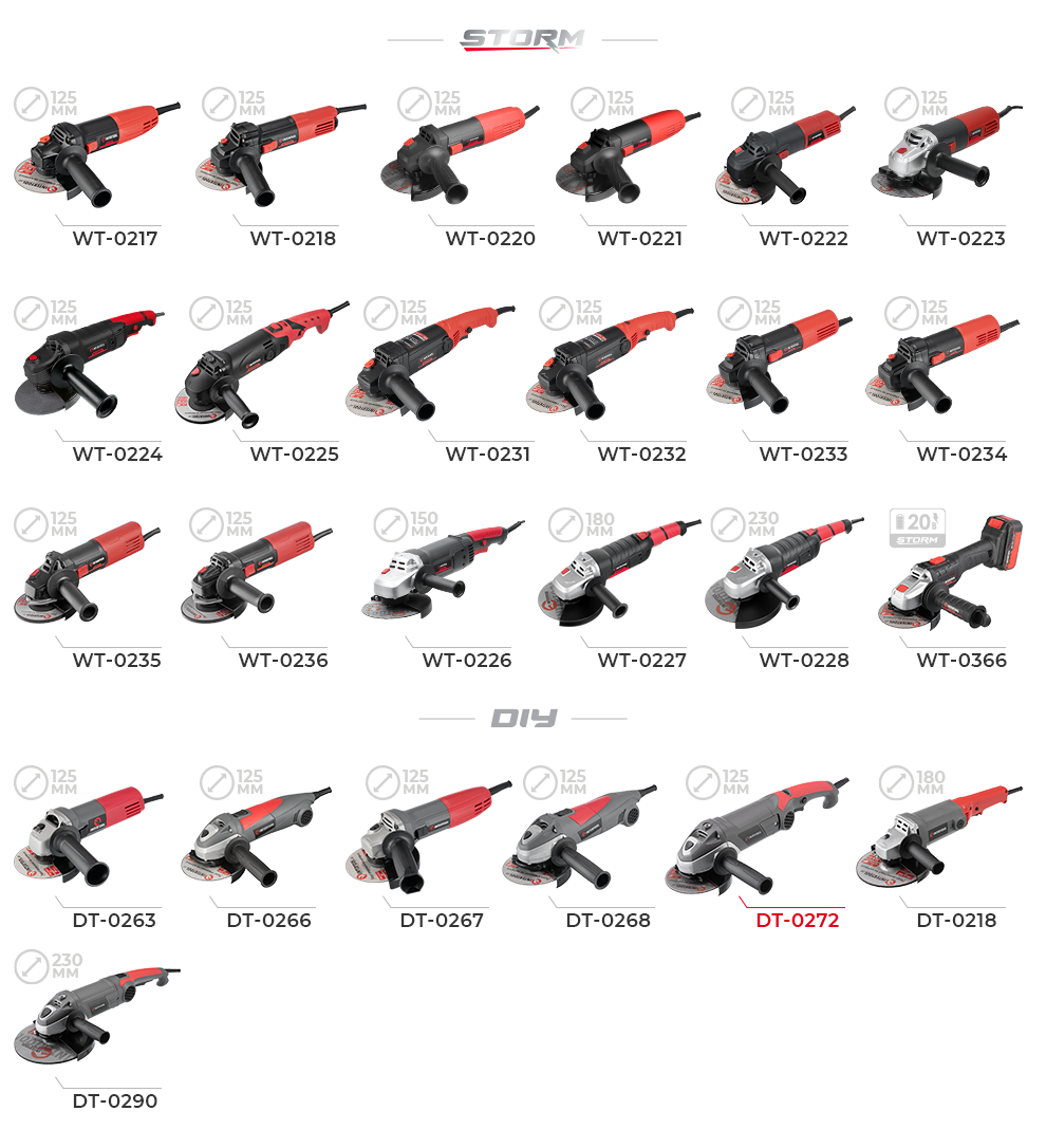 Линейка болгарок