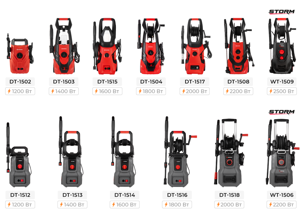 Лінійка мийок високого тиску