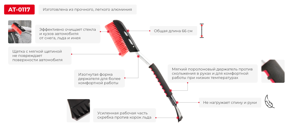 Переваги моделі