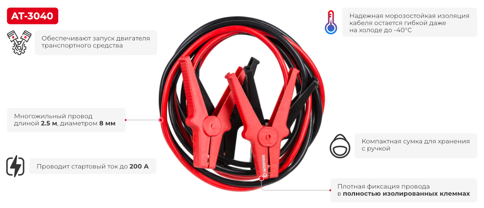 Переваги моделі