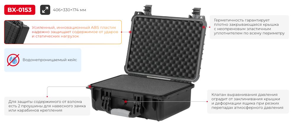 Переваги моделі