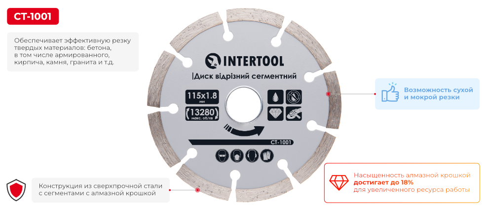 Переваги моделі