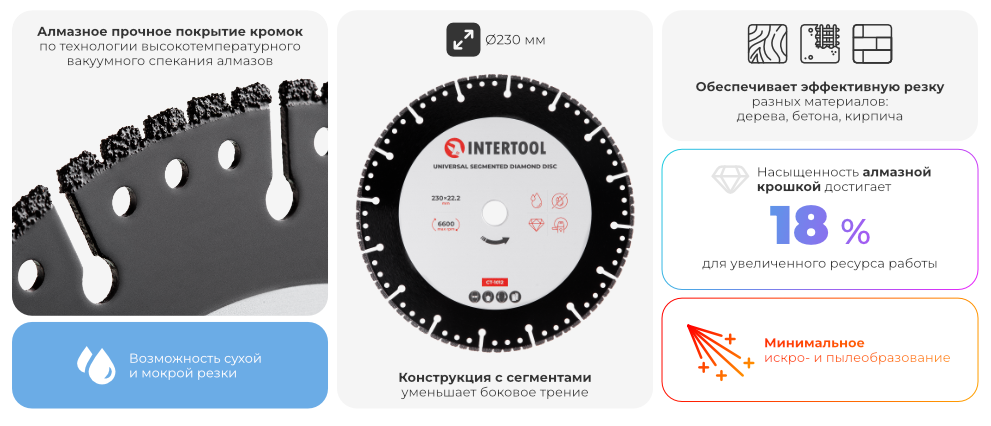 Переваги моделі