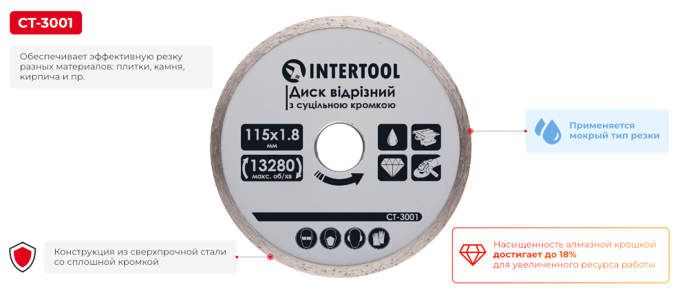 Переваги моделі