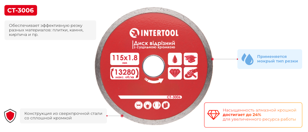 Переваги моделі