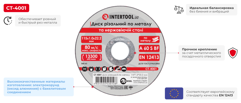 Переваги моделі