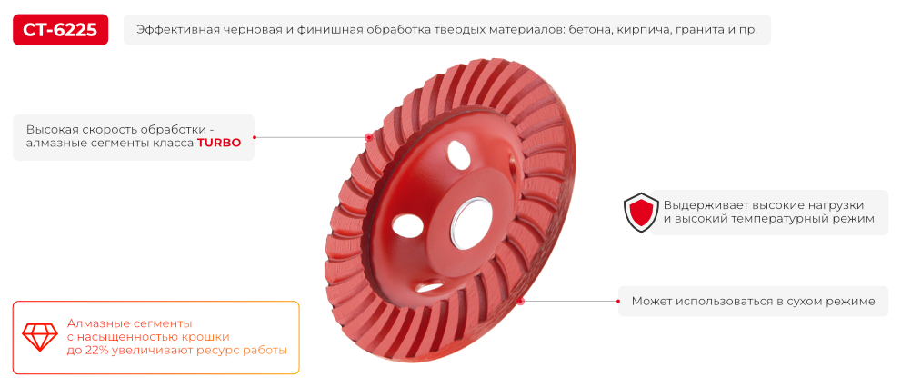 Преимущества модели